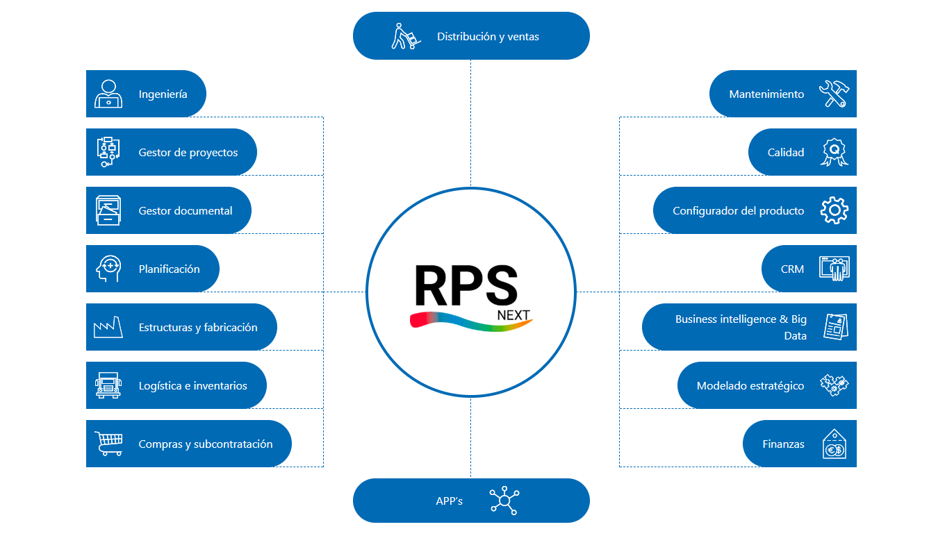 módulos RPS