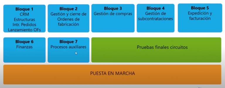 metodologia de implantación RPS Express