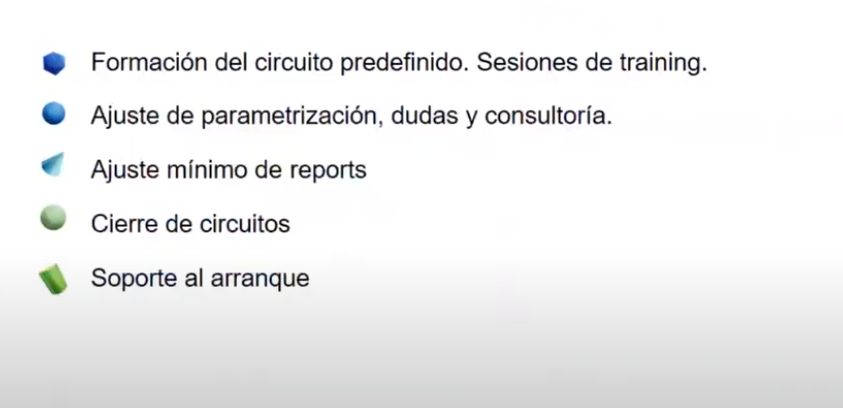 planning de la implantación RPS Express