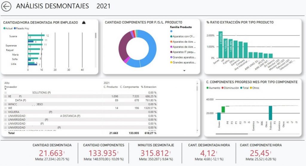 bi_beneficios_powerBI