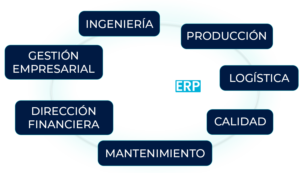 IBERNOVA_CIRCLE